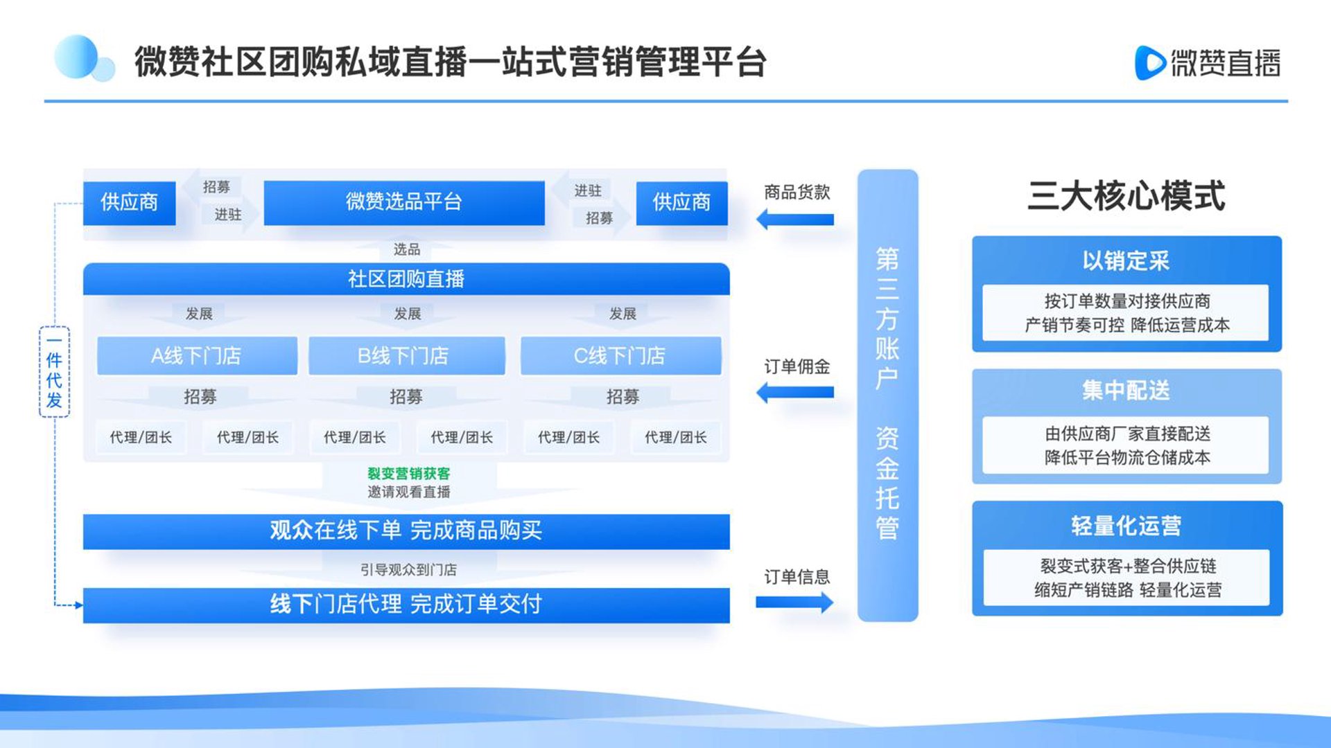 名品汇团购